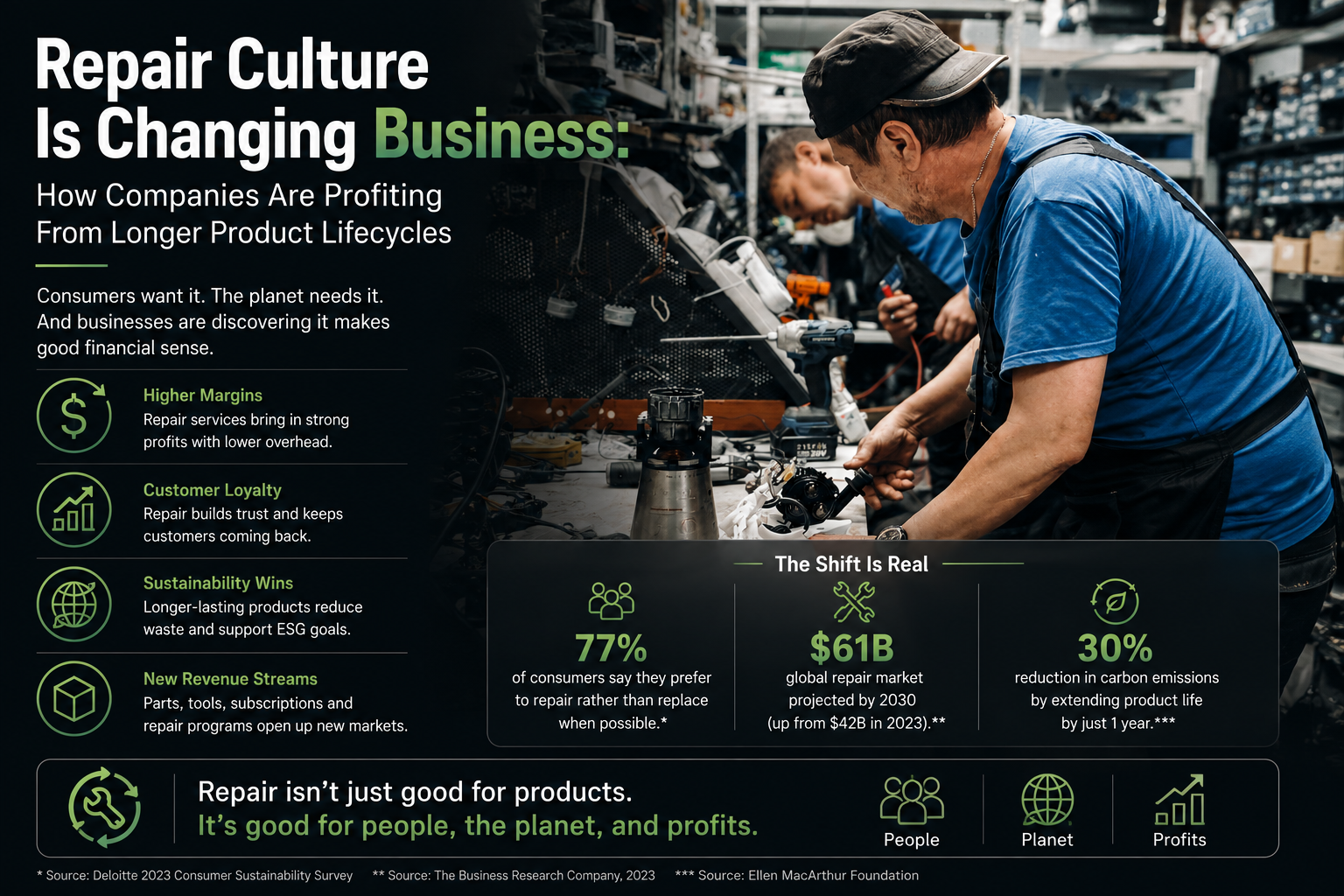 From Replace to Repair: How Repair Culture Is Creating New Business Opportunities